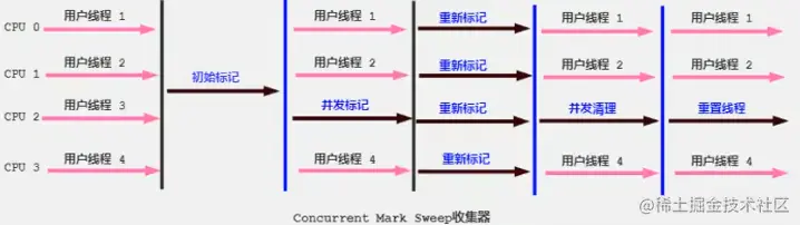 image-20210316112455400