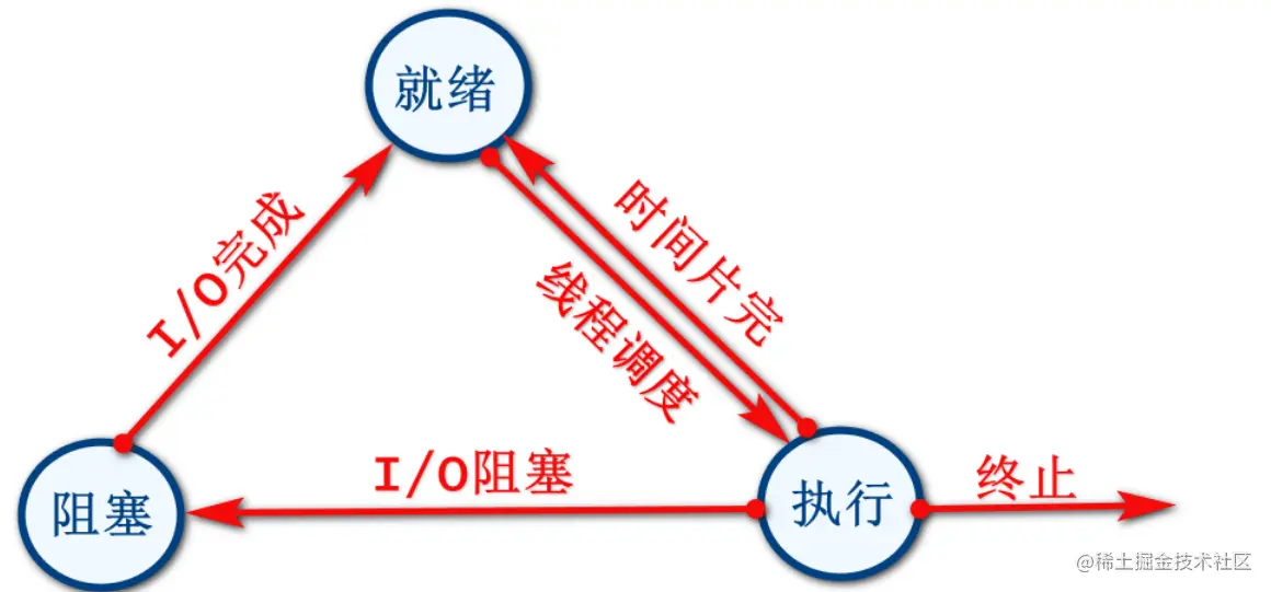 image-20220426142521103