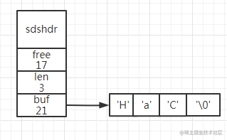 Redis为什么要把字符串设计成SDS？