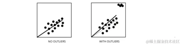 回归模型相关重要知识点总结-图片1