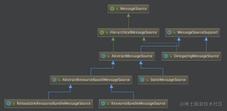 SprintMessaegSourceArchitecture