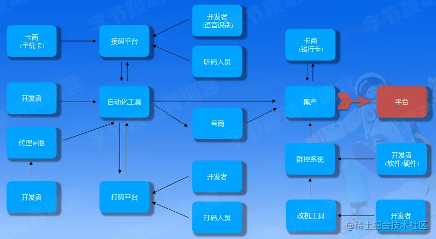 产业链结构.png