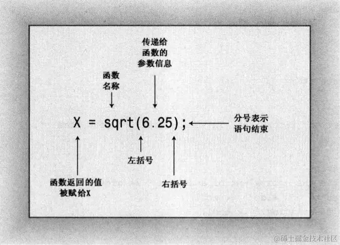 图 2.7   函数调用的语法