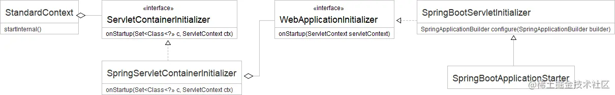 架构师必知必会：Java内置的控制反转机制-Service Provider