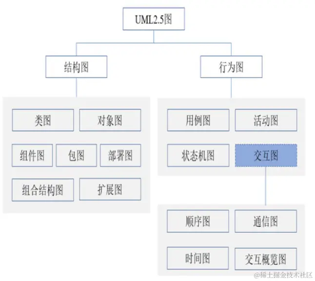 image-20230905133342903