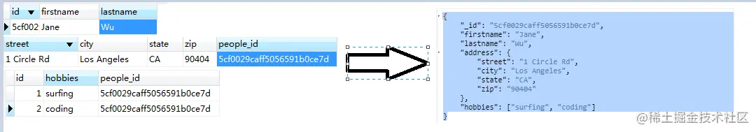 mongodb简介2.数据在mongodb中和mysql