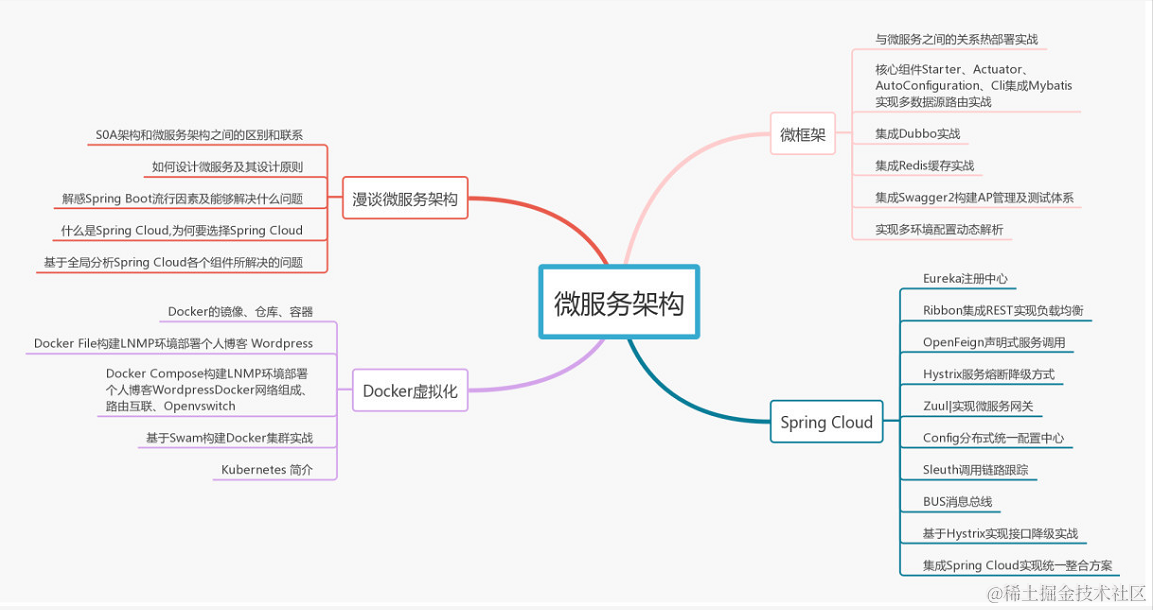 熬过了互联网“寒冬”，明年金三银四你该如何备战面试进BATM？