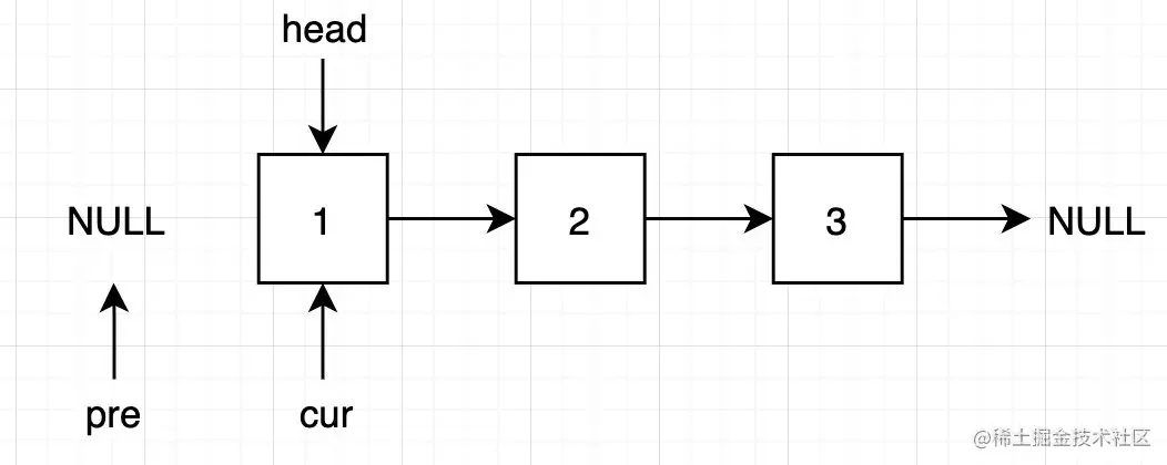 使用pre和cur指针进行移动标记