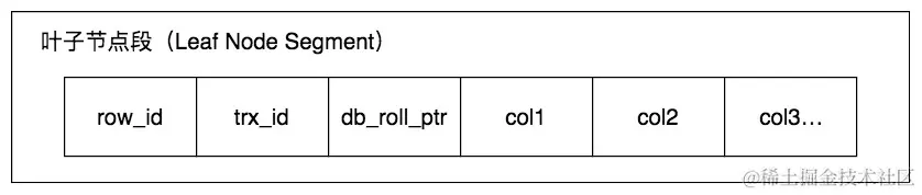 InnoDB数据记录隐藏列