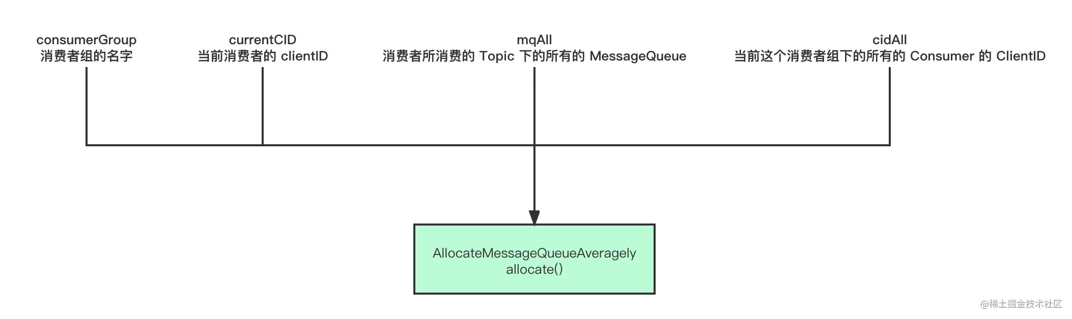 入参