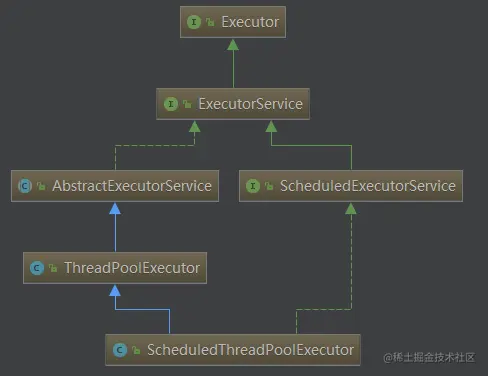 微信公众号：肖说一下 类依赖