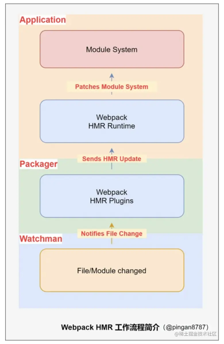 image-20211220152536547