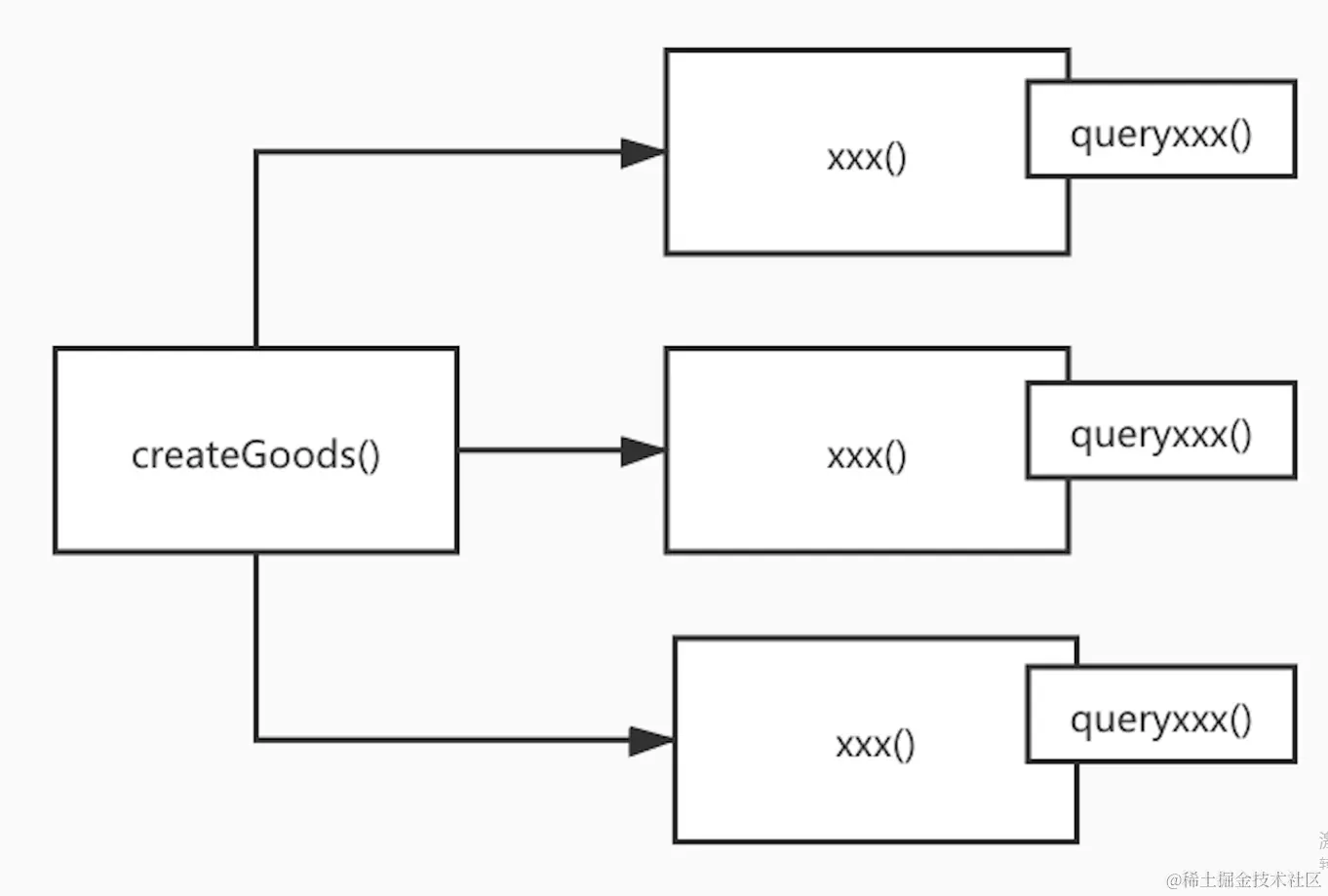 这是什么“骚操作”？ThreadLocal还能当缓存用