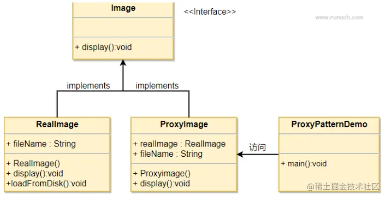 什么是Spring的AOP特性？