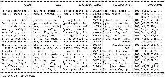 使用 Spark MLlib 进行主题建模