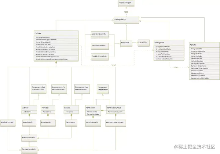 安卓APP源码和设计报告——体重档案APP（含答辩PPT）