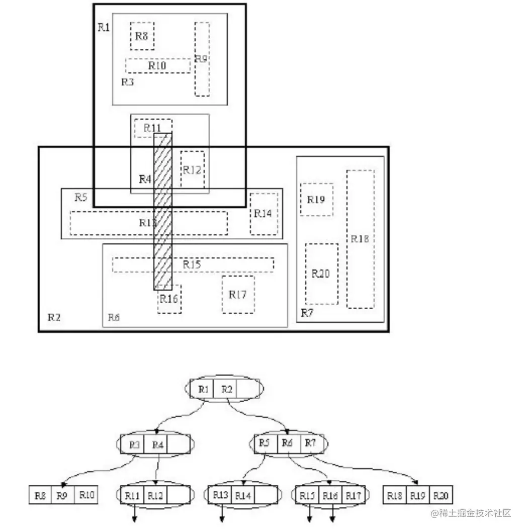 R_tree.jpg
