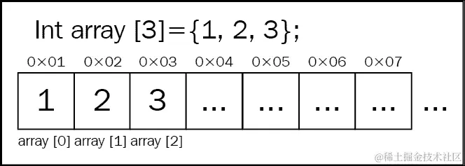 返回玩家特征数组