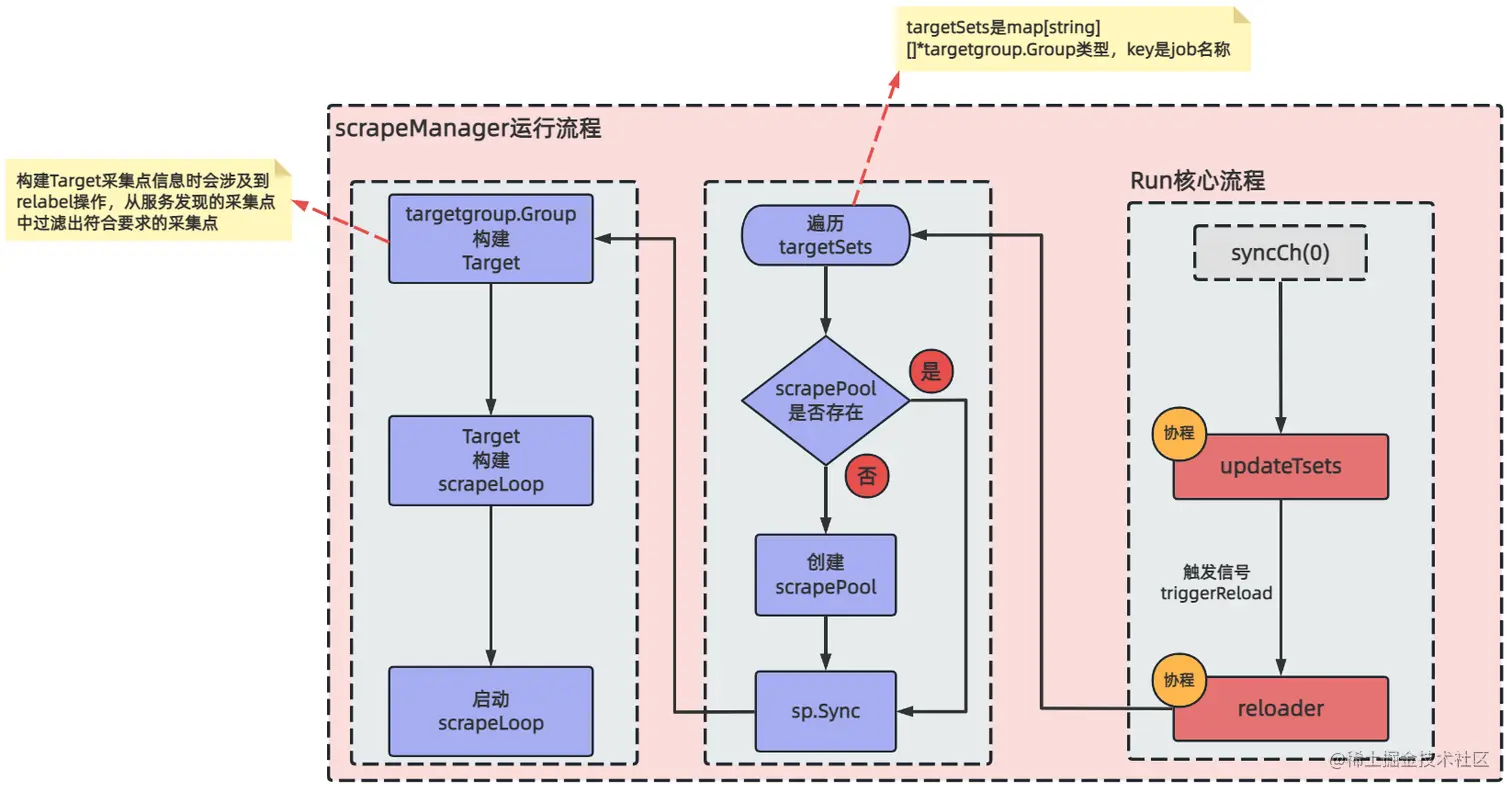 image-20230221000503243