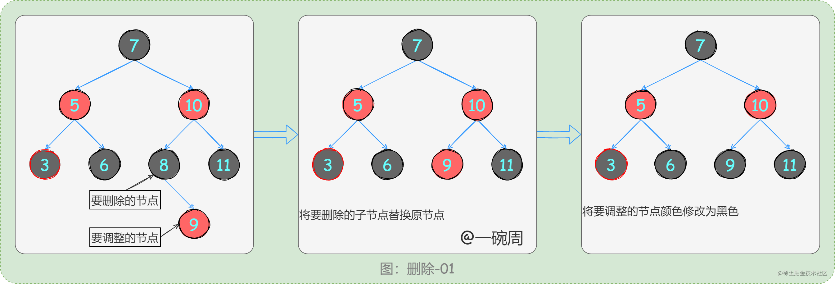 26_删除后节点调整分析01_SPsdSucIoP.png