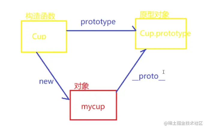 Snipaste_2022-07-23_10-56-40