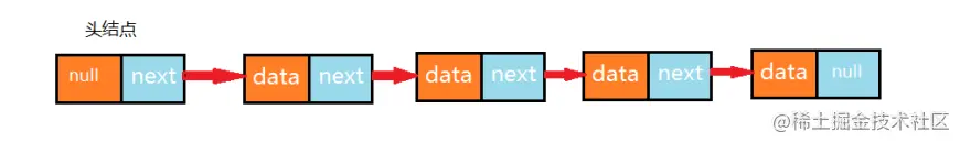 单向链表.png