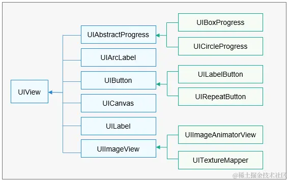 #2020征文-开发板#3516遥控3861智能小车系列(一)C++开发界面应用