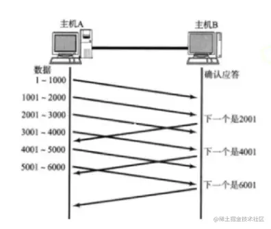 image-20230211172322488