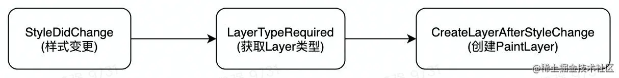 流程图.jpg