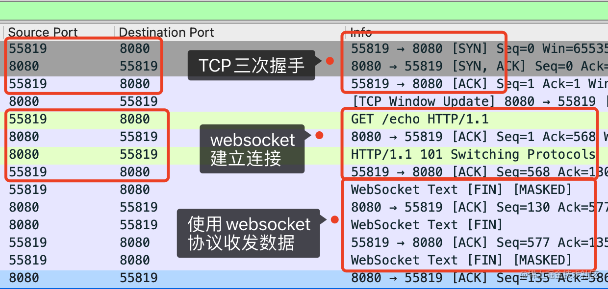 两次HTTP请求之后正式使用websocket通信