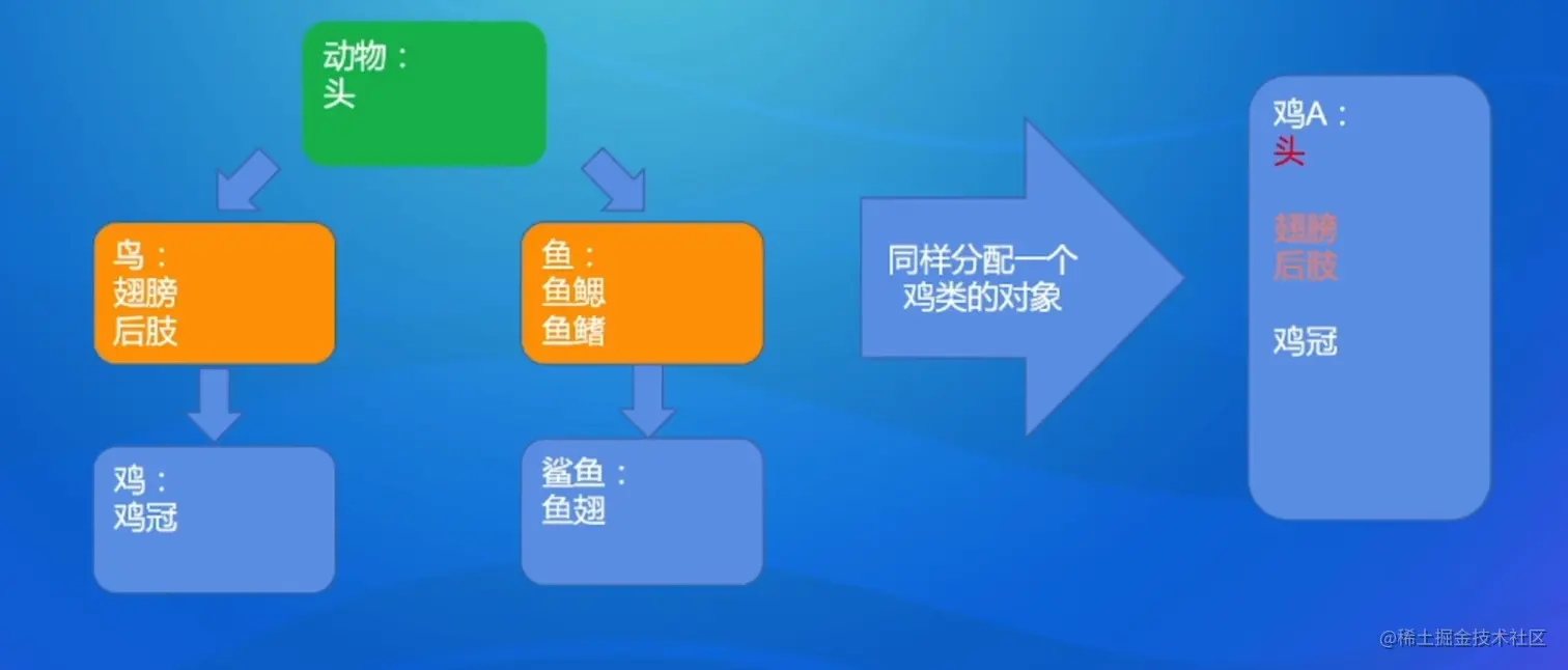 image-20220829230955662