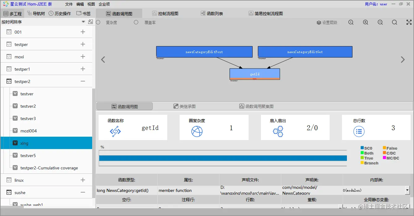 图5.2.2-1 源码静态结构与动态测试数据统一图（函数调用图）