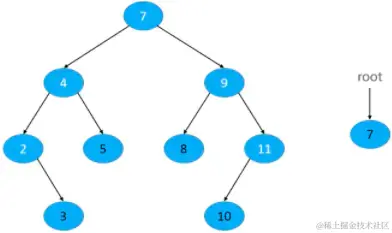 删除节点 -- 叶子节点