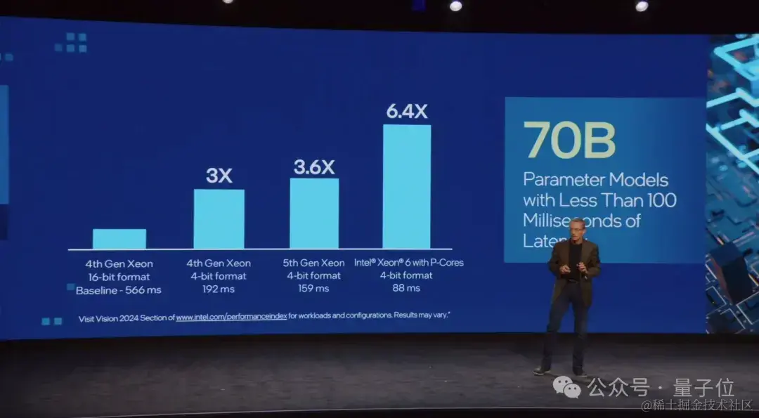 英特尔突袭英伟达H100，新AI芯片训练快40%，推理快50%，CEO蹦迪庆祝
