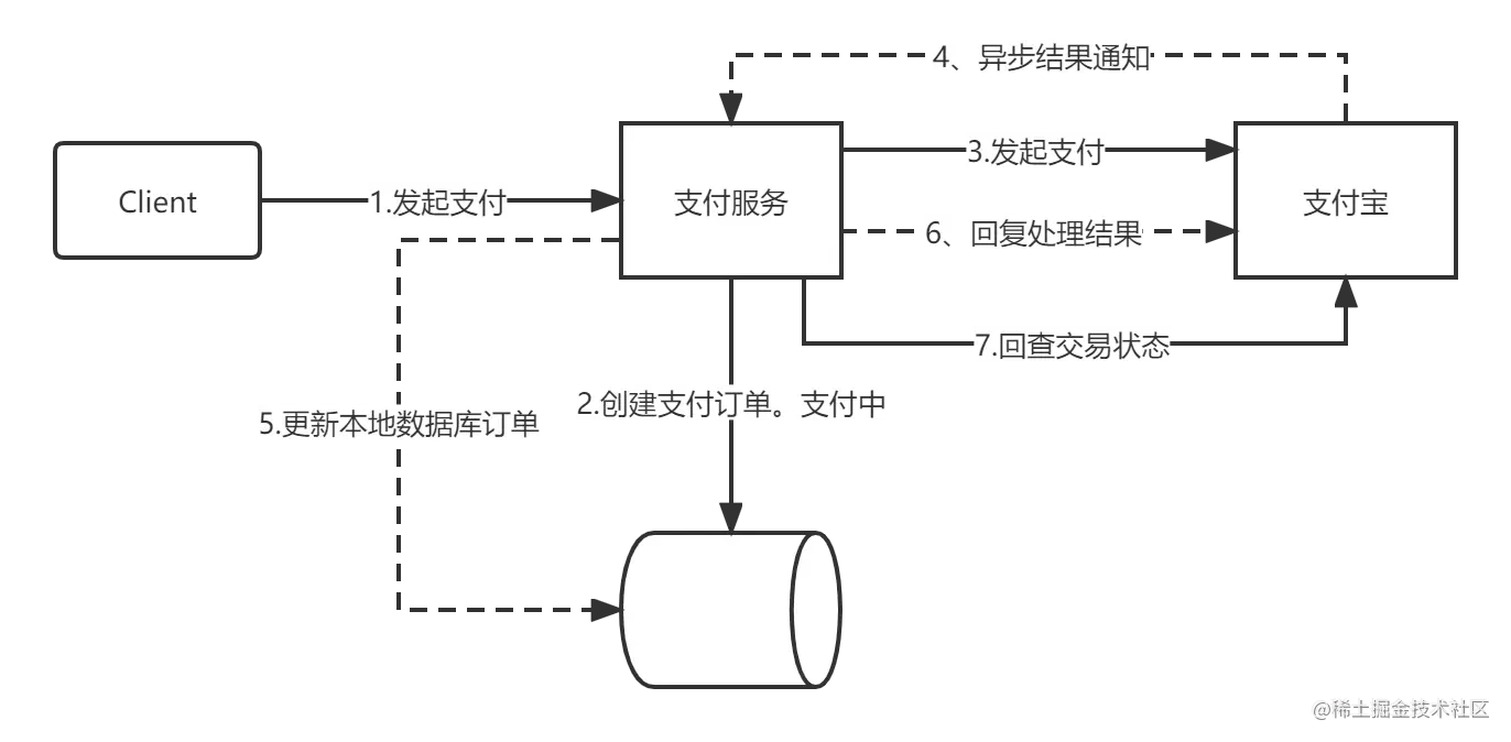 支付宝支付.png
