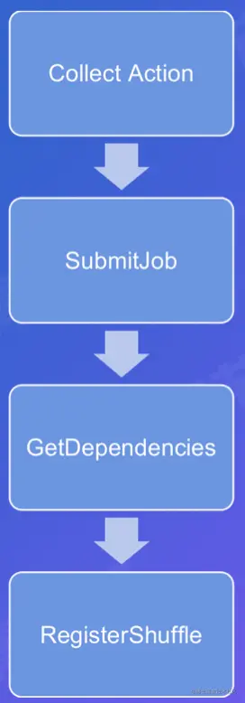 截屏2022-07-31 13.51.37.png