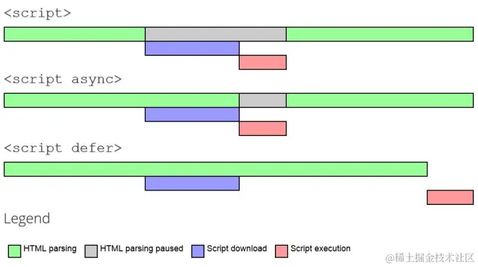 script标签中defer和async的区别.png