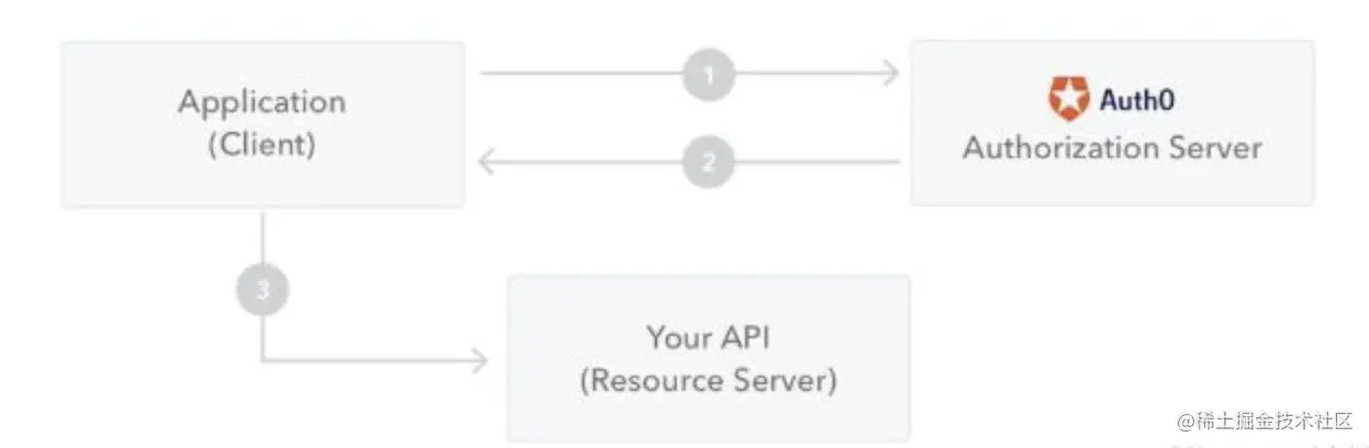 截屏2022-02-18 23.33.57.png