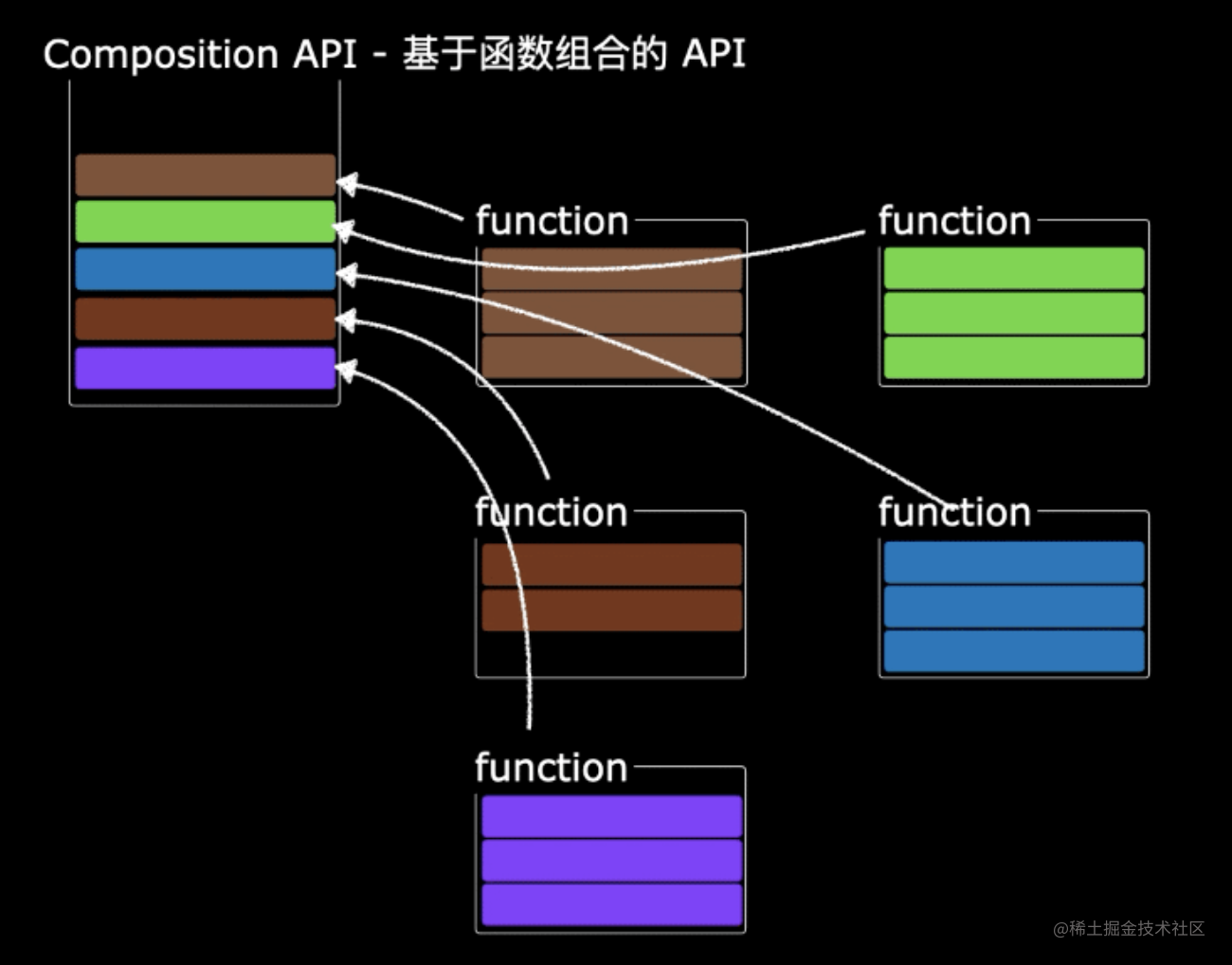 Vue3 Composition Api - 掘金