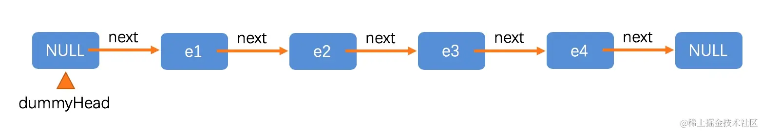 链表的基本结构-3
