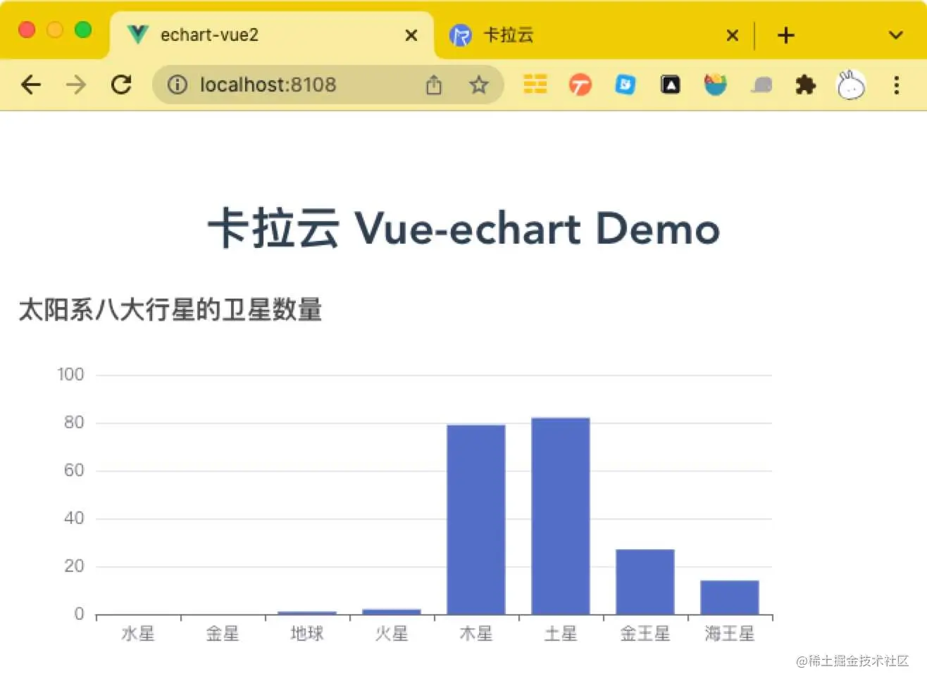 vue-charts