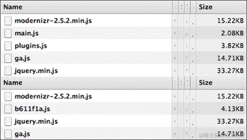 缩小且更少的 JS 文件