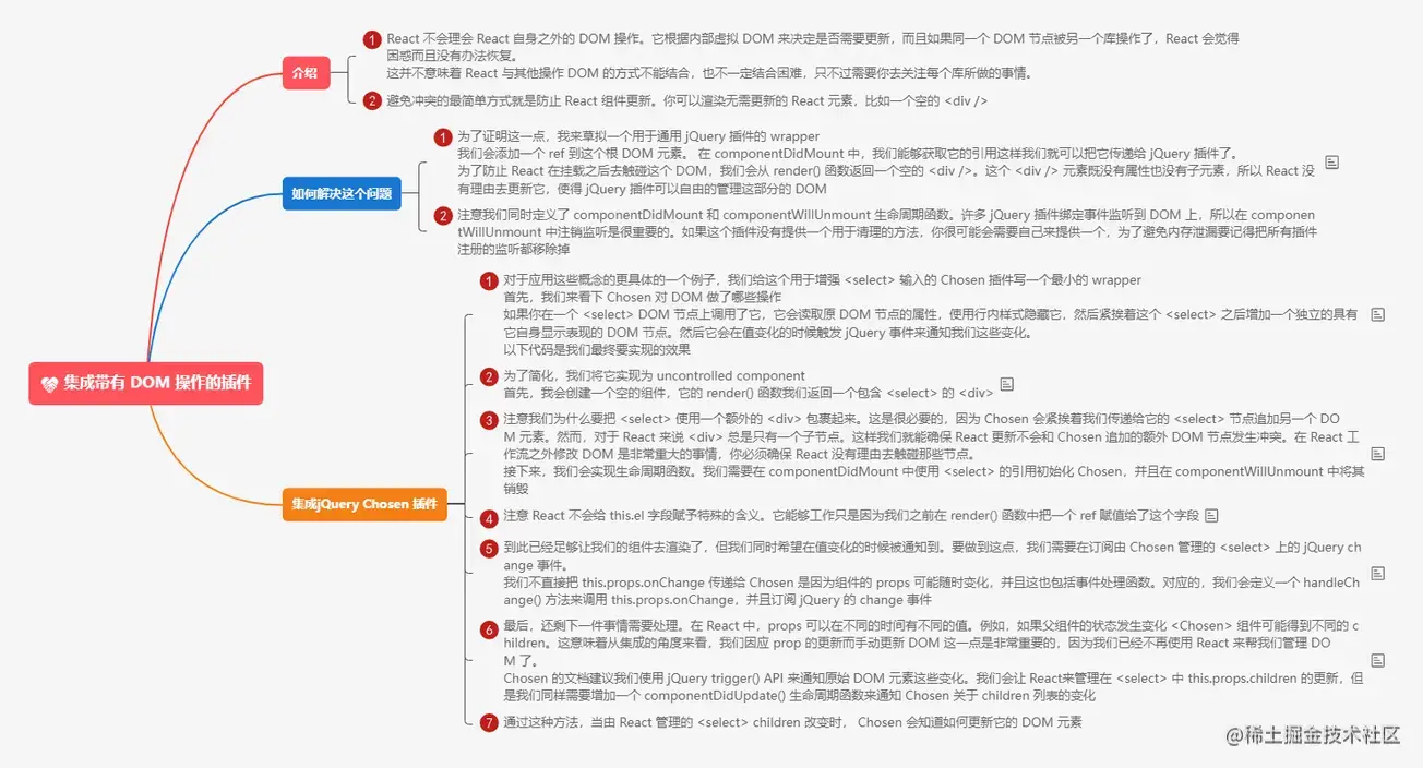 3.8.1集成带有 DOM 操作的插件.png