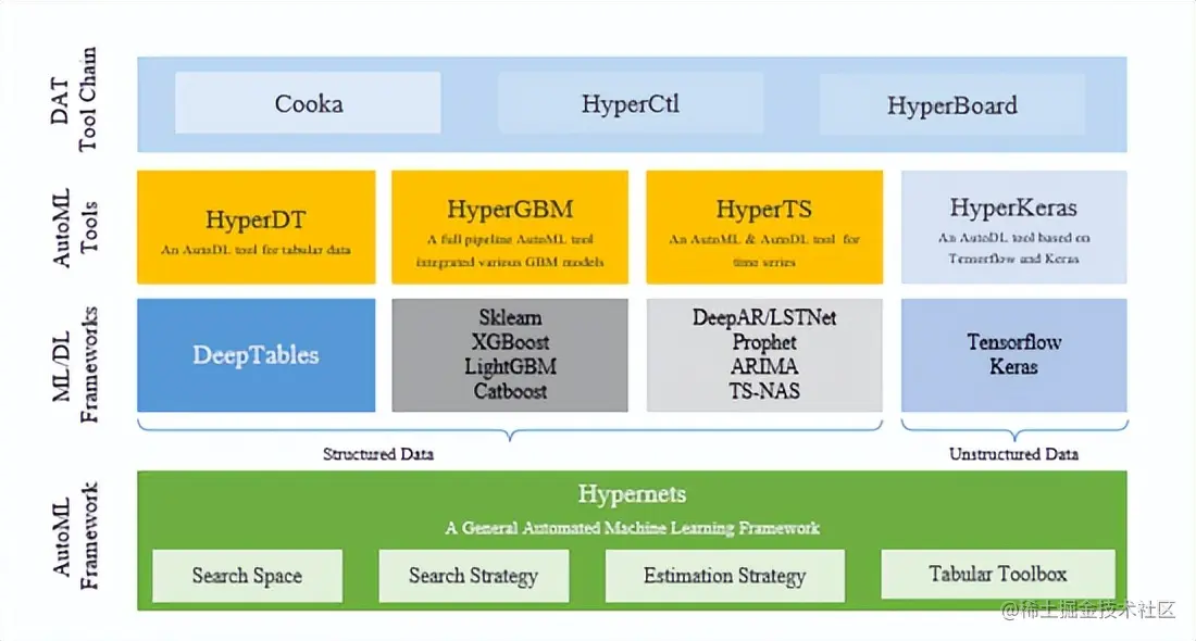 AI 落地的新范式，就“藏”在下一场软件基础设施的重大升级里
