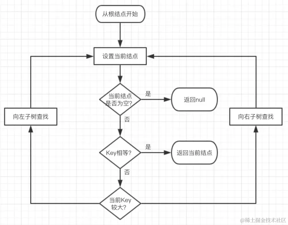 快进收藏吃灰！字节跳动大佬用最通俗方法讲明白了红黑树算法