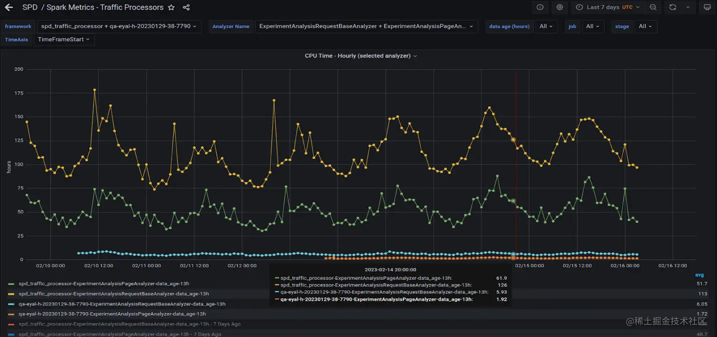Screenshot compares two heavy queries running on the A30 GPU and the CPU cluster.