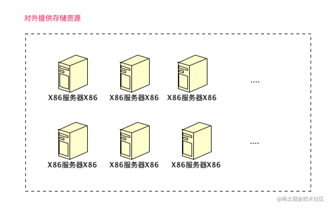 Ceph分布式存储底层实现原理