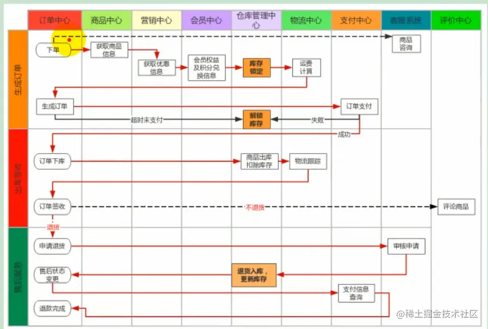 image-20210218135923824