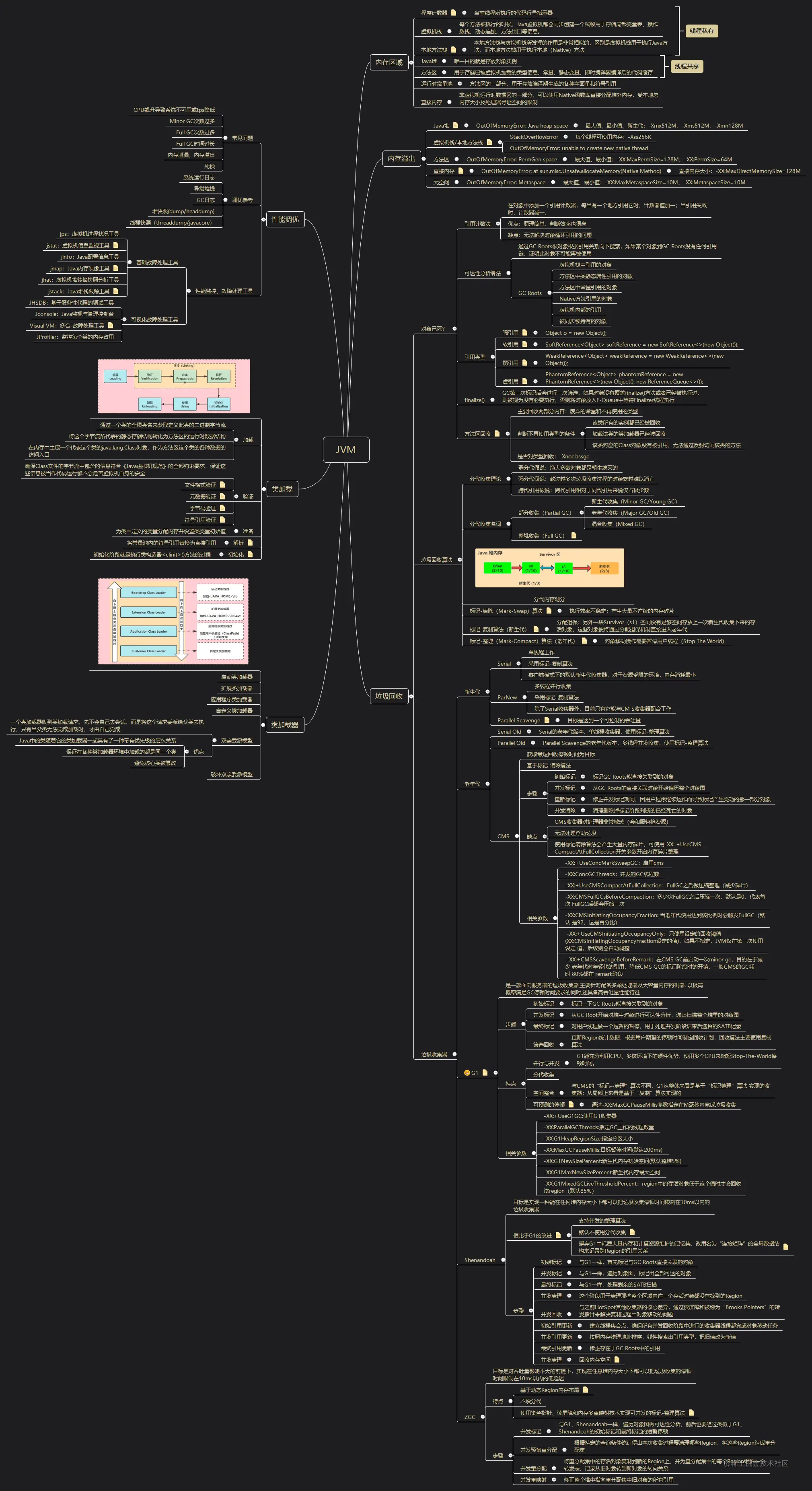 JVM.png