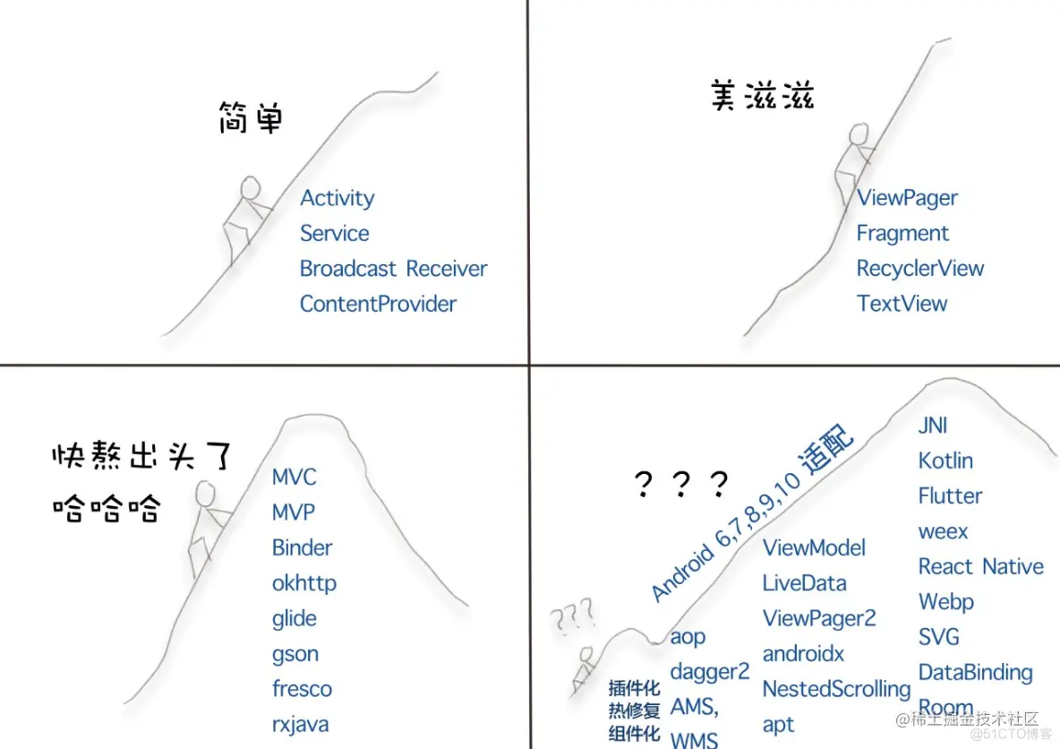 干货！闭关在家37天“吃透”这份345页PDF，吊打面试官系列！_官网